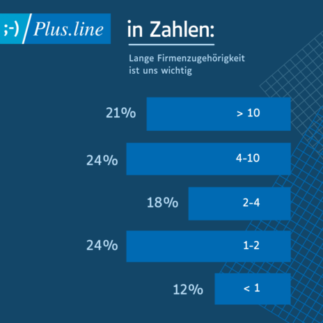 Lange Firmenzugehörigkeit ist uns wichtig.