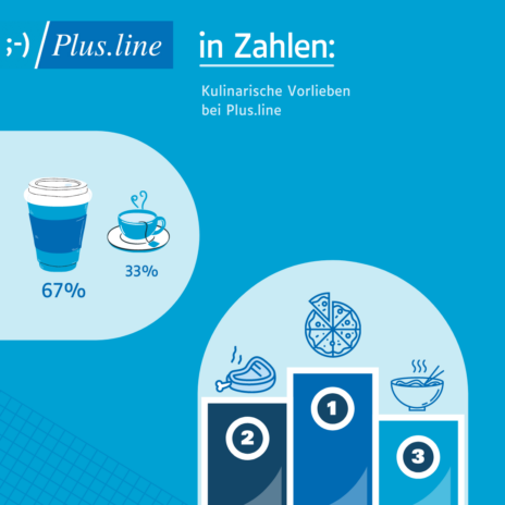 Das essen wir am liebsten!